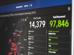 Observability Software That Helps You Monitor Systems In Real Time