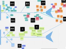 Gravity Forms and Klaviyo Integration: Native Connections vs Zapier Automations