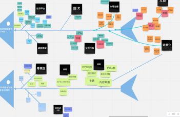 Gravity Forms and Klaviyo Integration: Native Connections vs Zapier Automations