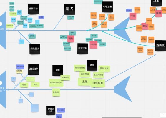 Gravity Forms and Klaviyo Integration: Native Connections vs Zapier Automations