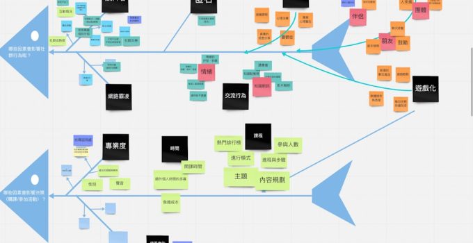 Gravity Forms and Klaviyo Integration: Native Connections vs Zapier Automations