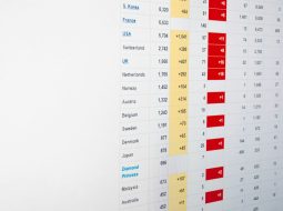 What Is Bitium? Identity Management Features, Use Cases & Alternatives