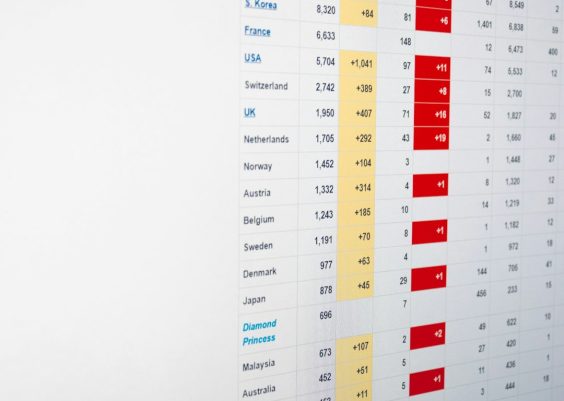 What Is Bitium? Identity Management Features, Use Cases & Alternatives